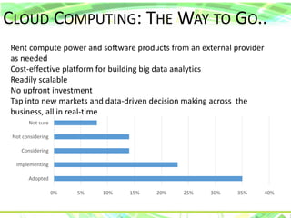 CLOUD COMPUTING: THE WAY TO GO..
Rent compute power and software products from an external provider
as needed
Cost-effective platform for building big data analytics
Readily scalable
No upfront investment
Tap into new markets and data-driven decision making across the
business, all in real-time
0% 5% 10% 15% 20% 25% 30% 35% 40%
Adopted
Implementing
Considering
Not considering
Not sure
 