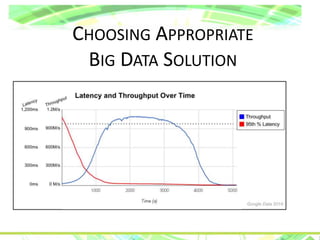CHOOSING APPROPRIATE
BIG DATA SOLUTION
 