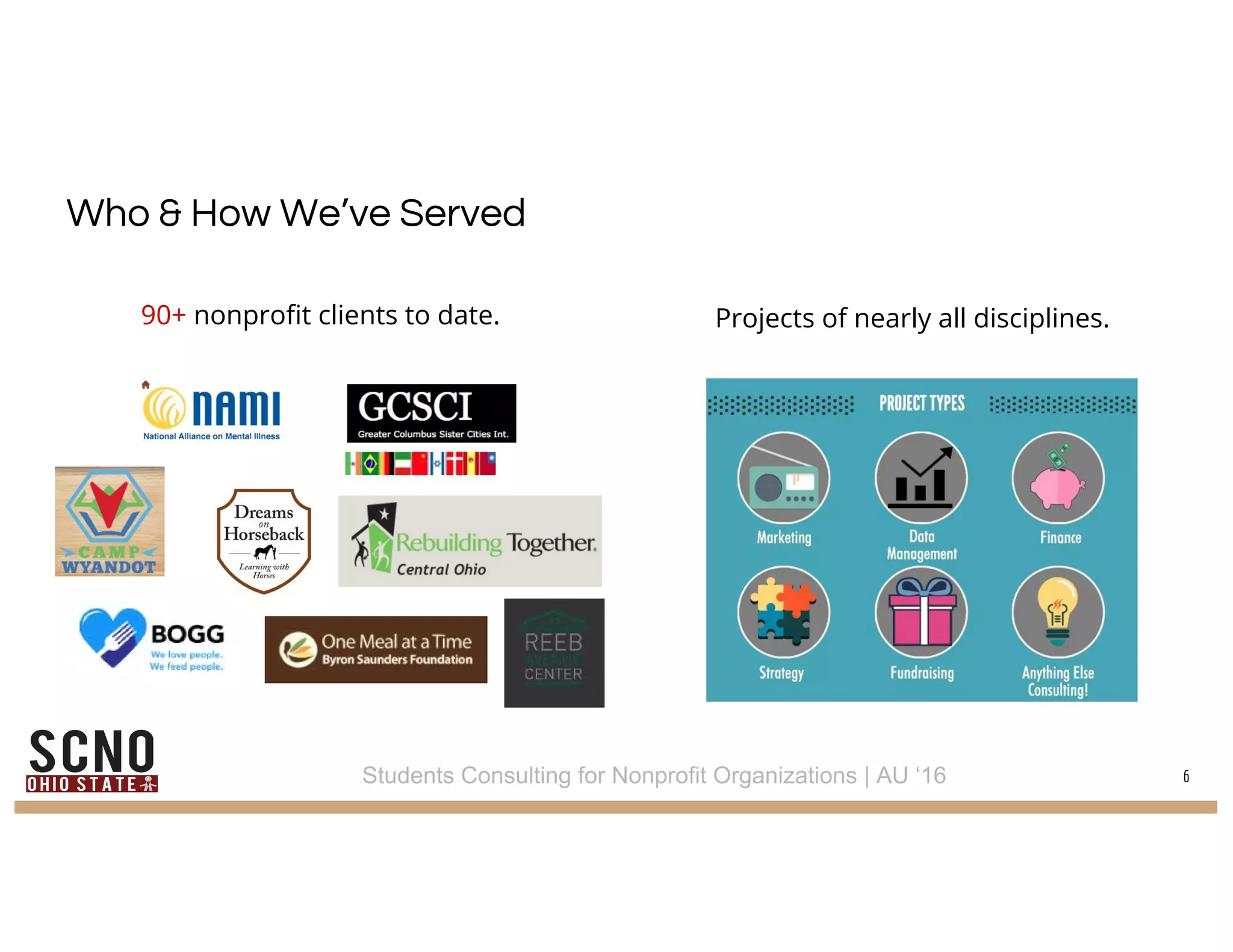 Who & How We’ve Served
6Students Consulting for Nonprofit Organizations | AU ‘16
90+ nonprofit clients to date. Projects of nearly all disciplines.
 
