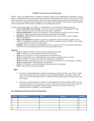 SAMPLE Scope of Services and Deliverables
CLIENT requires an updated Business Intelligence/Analytics Strategy and an Implementation Roadmap to inform,
improve, and transform their business operations and both the near and long-term strategy. To that end, the overall
goal for this project is to develop and deliver a BI and Analytics Strategy Plan keeping in mind informational needs
of the enterprise; an Infrastructure Recommendation and a Deployment Roadmap to guide them in the development
of the next generation of BI & analytic capabilities and supporting infrastructure.
In order to achieve these objectives, CLIENT is seeking Saama’s assistance with the following activities:
▪ Current State/Future State and Gap: Assess the current state architecture and applications to help
CLIENT determine the level of fit with future state analytics capabilities
▪ Business Requirements: Identify the organization’s functional objectives and use cases for business
intelligence, reporting, data presentation/visualization and analytical capabilities
▪ Information needs: Identify the right informational needs from source systems in order to support
business requirements
▪ Future State Blueprint: Recommend architecture, organization and process choices required to meet
CLIENT’s defined BI and Analytic capability needs.Work in conjunction with the CLIENT team to define
a recommended future state for data and analytics
▪ Roadmap: Define a roadmap of recommended initiatives to achieve the future state strategy,technology
architecture and supporting organization model and support infrastructure
Approach:
- Week 1: Stakeholder kickoff with key functional stakeholder leadership
- Week 1 / 2: Review of current reports in functional subject areas
- Week 1 / 2: IT interviews on current state data sources and architecture
- Week 2 / 3: Operational user/ stakeholder interviews for process and pain points assessment
- Week 4: Facilitated cross functional stakeholder workshop for requirements
- Week 5 / 6: Follow up meetings / deep dives as needed with operational users for requirements validation
- Week 5 / 6: Requirements and architecture documentation
- Week 6 / 7: IT working sessions fordrafting Technical blueprint and Roadmap
- Week 7 / 8: Final Presentation and Validation
Notes:
 The above are general planning assumptions for the project overall. In practice, there may be overlaps
of the work and adjustments will be made based on scheduling flexibility and logistics. Saama will
make necessary reasonable adjustments in coordination with the project sponsorthrough the execution
of the project.
 Saama has scoped the approach to include up to 20 stakeholderinterviews (including follow ups)and
an 8 week time-boxed end to end project execution. Within these constraints,Saama will optimize the
schedule and make every attempt to capture requirements from each of the functional areas
(enumerated below by CLIENT in order of priority).
Key Stakeholders and Functional Areas for Requirements:
Priority LOB/Function Execs Analysts Meeting #
1 1
2 2
3 3
3 3
4 4
 