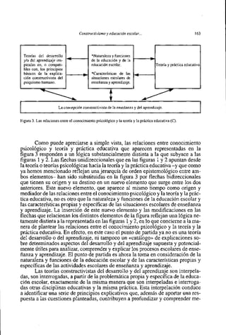 Constructivisrno y educación escolar...                                163




1
I
I
    Teorias del desarrollo
    ylo del aprendizaje ins- +
    piradas en, o compati-
    bles con, 10s principios
    básicos de la explica-
    ción constructivista del
    psiquismo humano.
                                            *Naturaleza y funciones
                                            de la educación y de la
                                            educación escolar.

                                             *Características de las +
                                             situaciones escolares de
                                             enseñanza y aprendizaje.
                                                                                     Teoria y práctica educativa




                        La concepción constructivista de la enseñanza y del aprendizaje.


Figura 3. Las relaciones entre el conocimiento psicológico y la teoria y la práctica educativa (C).
                                                                                                               -

                                                                                                                   l
                                                                                                                   I


       Como puede apreciarse a simple vista, las relaciones entre conocimiento
psicológico y teoria y práctica educativa que aparecen representadas en la
figura 3 responden a un lógica substancialmente distinta a la que subyace a las
figuras 1 y 2. Las flechas unidireccionales que en las figuras 1y 2 apuntan desde
la teoria o teorias psicológicas hacia la teoria y la práctica educativa -y que como
ya hemos mencionado reflejan una jerarquia de orden epistemológico entre am-
bos elementos- han sido substituidas en la figura 3 por flechas bidireccionales
que tienen su origen y su destino en un nuevo elemento que surge entre 10s dos
anteriores. Este nuevo elemento, que aparece al rnismo tiempo como origen y
mediador de las relaciones entre el conocimiento psicológico y la teoria y la prác-
tica educativa, no es otro que la naturaleza y funciones de la educación escolar y
las caracteristicas propias y especificas de las situaciones escolares de enseñanza
y aprendizaje. La inserción de este nuevo elemento y las modificaciones en las
flechas que relacionan 10s distintos elementos de la figura reflejan una lógica ne-
tamente distinta a la representada en las figuras 1 y 2, en 10 que concierne a la ma-
nera de plantear las relaciones entre el conocimiento psicológico y la teoria y la
práctica educativa. En efecto, en este caso el punto de partida ya no es una teoria
del desanollo o del aprendizaje, ni tampoc0 un <<catálogo>> explicaciones so-
                                                                 de
bre deterrninados aspectos del desarrollo y del aprendizaje supuesta y potencial-
mente útiles para analizar, comprender y explicar 10s procesos escolares de ense-
ñanza y aprendizaje. El punto de partida es ahora la toma en consideración de la
naturaleza y funciones de la educación escolar y de las caracteristicas propias y
especificas de las actividades escolares de enseñanza y aprendizaje.
       Las teorías constructivistas del desarrollo y del aprendizaje son interpela-
das, son interrogadas, a partir de la problemática propia y especifica de la educa-
ción escolar, exactamente de la misma manera que son interpeladas e interroga-
das otras disciplinas educativas y la misma práctica. Esta interpelación conduce
a identificar una serie de principios explicativos que, además de aportar una res-
puesta a las cuestiones planteadas, contribuyen a profundizar y comprender me-
 