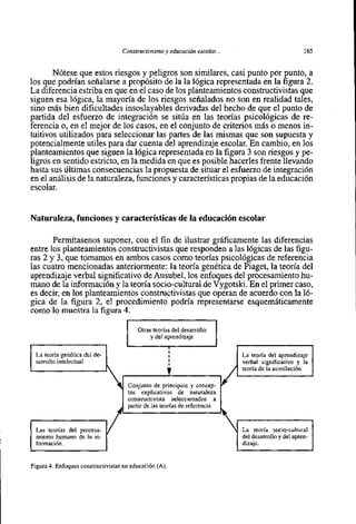 Constructivisrno y educaci6n escolar...                             165


       Nótese que estos riesgos y peligros son similares, casi punto por punto, a
10s que podrían señalarse a propósito de la la lógica representada en la figura 2.
La diferencia estriba en que en el caso de 10s planteamientos constructivistas que
siguen esa lógica, la mayoría de 10s riesgos señalados no son en realidad tales,
sino más bien dificultades insoslayables derivadas del hecho de que el punto de
partida del esfuerzo de integración se sitda en las teorías psicológicas de re-
ferencia o, en el mejor de 10s casos, en el conjunt0 de criterios más o menos in-
tuitivos utilizados para seleccionar las partes de las mismas que son supuesta y
potencialmente utiles para dar cuenta del aprendizaje escolar. En cambio, en 10s
planteamientos que siguen la lógica representada en la figura 3 son riesgos y pe-
ligros en sentido estricto, en la medida en que es posible hacerles frente llevando
hasta sus últimas consecuencias la propuesta de situar el esfuerzo de integración
en el análisis de la naturaleza, funciones y características propias de la educación
escolar.


Naturaleza, funciones y caracteristicas de la educación escolar

       Permítasenos suponer, con el fin de ilustrar gráñcamente las diferencias
entre 10s planteamientos constructivistas que responden a las lógicas de las figu-
ras 2 y 3, que tomamos en ambos casos como teorías psicológicas de referencia
las cuatro mencionadas anteriormente: la teoria genética de Piaget, la teoria del
aprendizaje verbal significativo de Ausubel, 10s enfoques del procesamiento hu-
mano de la información y la teoría socio-cultural de Vygotski. En el primer caso,
es decir, en 10s planteamientos constructivistas que operan de acuerdo con la 1Ó-
gica de la figura 2, el procedimiento podria representarse esquemáticamente
como 10 muestra la figura 4.



 La teoria genética del de-
 sarrollo intelectual


                                   -
                                       a  Otras teorias del desarrollo
                                              y del aprendizaje




                                                      v
                                                        I

                                                        I




                                       Conjunto de principios y concep-
                                                                              La teoria del aprendizaje
                                                                              verbal significativa y la
                                                                              teoria de la asimilación.


                                       tos explicativos de naturaleza
                                       constructivista seleccionados a
                                       partir de las teorias de referencia.


  Las teorías del procesa-                                                    La teoria socio-cultural
  rniento hurnano de la in-                                                   del desarrollo y del apren-
  formación.                                                                  dizaje.


Figura 4. Enfoques constructivistas en educación (A).
 