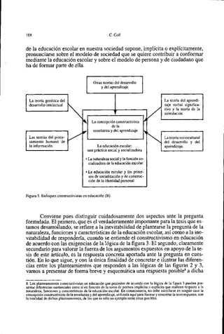 168                                                       C. Coll


de la educación escolar en nuestra sociedad supone, implícita o explícitamente,
pronunciarse sobre el modelo de sociedad que se quiere contribuir a conformar
mediante la educación escolar y sobre el modelo de persona y de ciudadano que
ha de formar parte de ella.

                                               Otras teorías del desarrollo
                                                    y del aprendizaje
-
    La teoria genética del                                                                       La teoria del aprendi-
    desarrollo intelectual                                                                       zaje verbal significa-
                                                                                                 tivo y la teoria de la
                                                             7                                   asimilación

                                             La concepción constructivista       A

    Las teorías del proce-
                                                          de la
                                               enseñanza y del aprendizaje
                                                                                  ,              La teoria sociocultural
    samiento humano de                                                                           del desarrollo y del
    la información.                               La educaci6n escolar:                          aprendizaje.
                                            una práctica social y socializadora

                                            La naturaleza w i a l y la funci6n so-
                                            cializadora de la educaci6n escolar.

                                            La educaci6n escolar y 10s proce-
                                            sos de socialización y de construc-
                                            ci6n de la identidad personal.


Figura 5. Enfoques constructivistas en educaci6n (B).




       Conviene pues distinguir cuidadosamente dos aspectos ante la pregunta
formulada. El primero, que es el verdaderamente importante para la tesis que es-
tamos desarrollando, se refiere a la inevitabilidad de plantearse la pregunta de la
naturaleza, funciones y características de la educación escolar, asi como a la ine-
vitabilidad de responderla, cuando se entiende el constructivisme en educación
de acuerdo con las exigencias de la lógica de la figura 3. El segundo, claramente
secundari0 para valorar la fuerza de 10s argumentos expuestos en apoyo de la te-
sis de este articulo, es la respuesta concreta aportada ante la pregunta en cues-
tión. En 10 que sigue, y con la única finalidad de concretar e ilustrar las diferen-
cia~ entre 10s plantearnientos que responden a las lógicas de las figuras 2 y 3,
vamos a presentar de forma breve y esquemática una respuesta posible8a dicha

8. Los planteamientos constructivistas en educación que proceden de acuerdo con la lógica de la figura 3 pueden pre-
sentar diferencias sustanciales entre si en función de la toma de postura implícita o explícita que realicen respecto a la
naturaleza, funciones y características de la educación escolar. En consecuencia, no debe asimilarse en ningún caso la
concepción constructivista de la enseñanza y del aprendizaje, utilizada aquí para ilustrar y concretar la tesis expuesta, con
la totalidad de dichos planteamientos, de 10s que es s610 un ejemplo entre otros posibles.
 