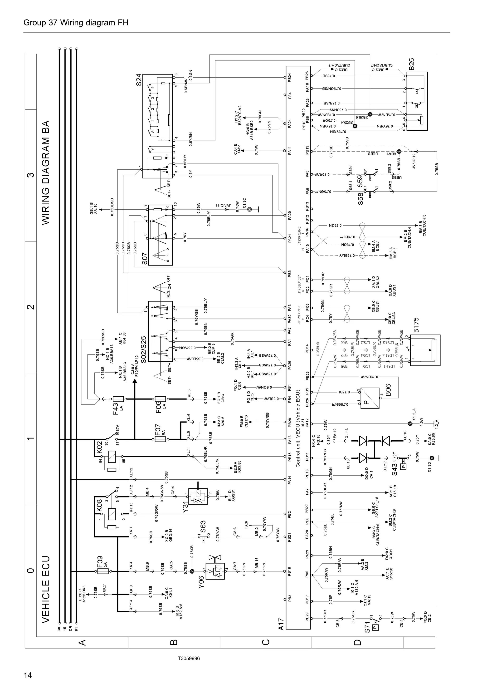 Volvo wiring diagram fh | PDF