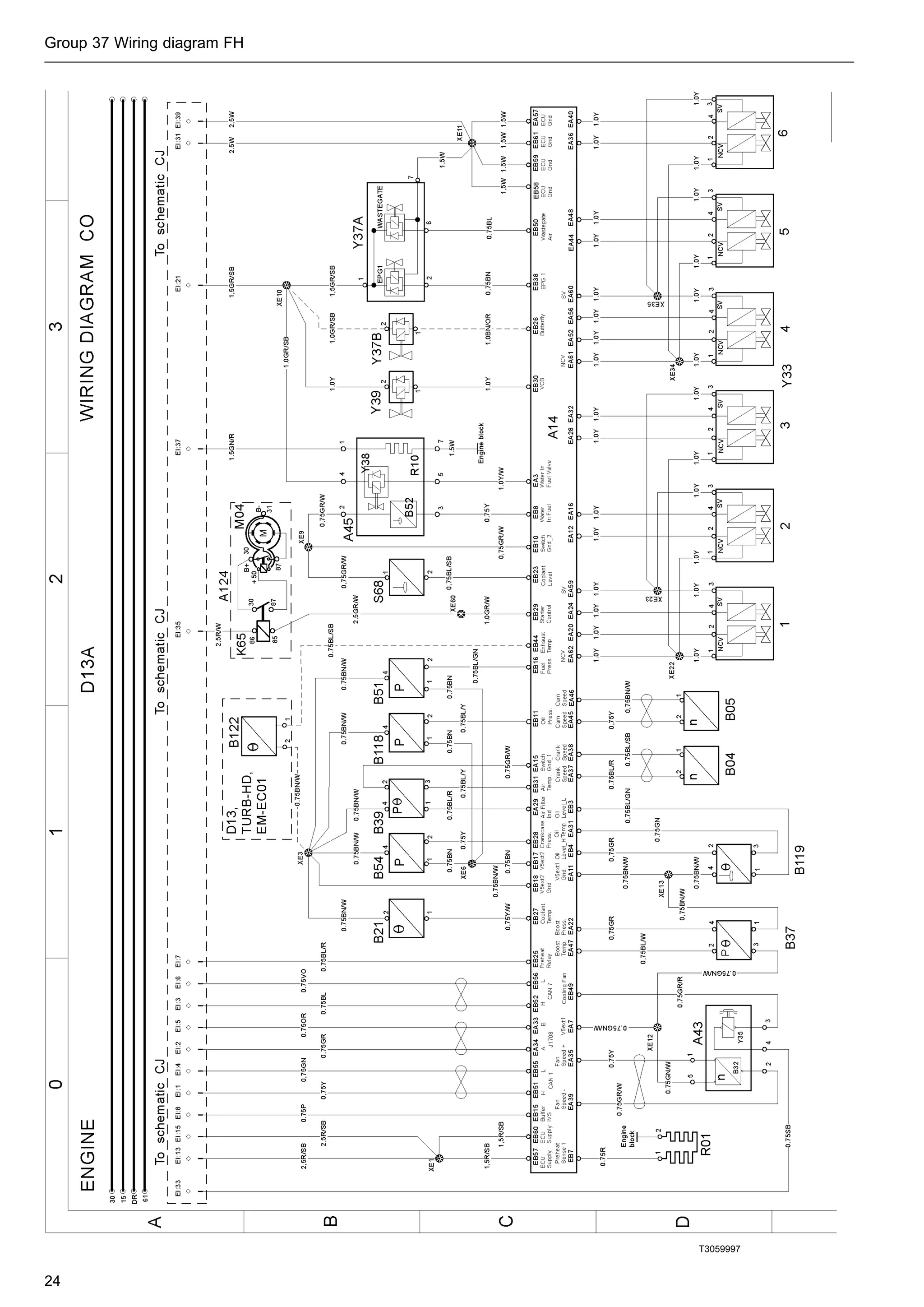 Volvo wiring diagram fh | PDF