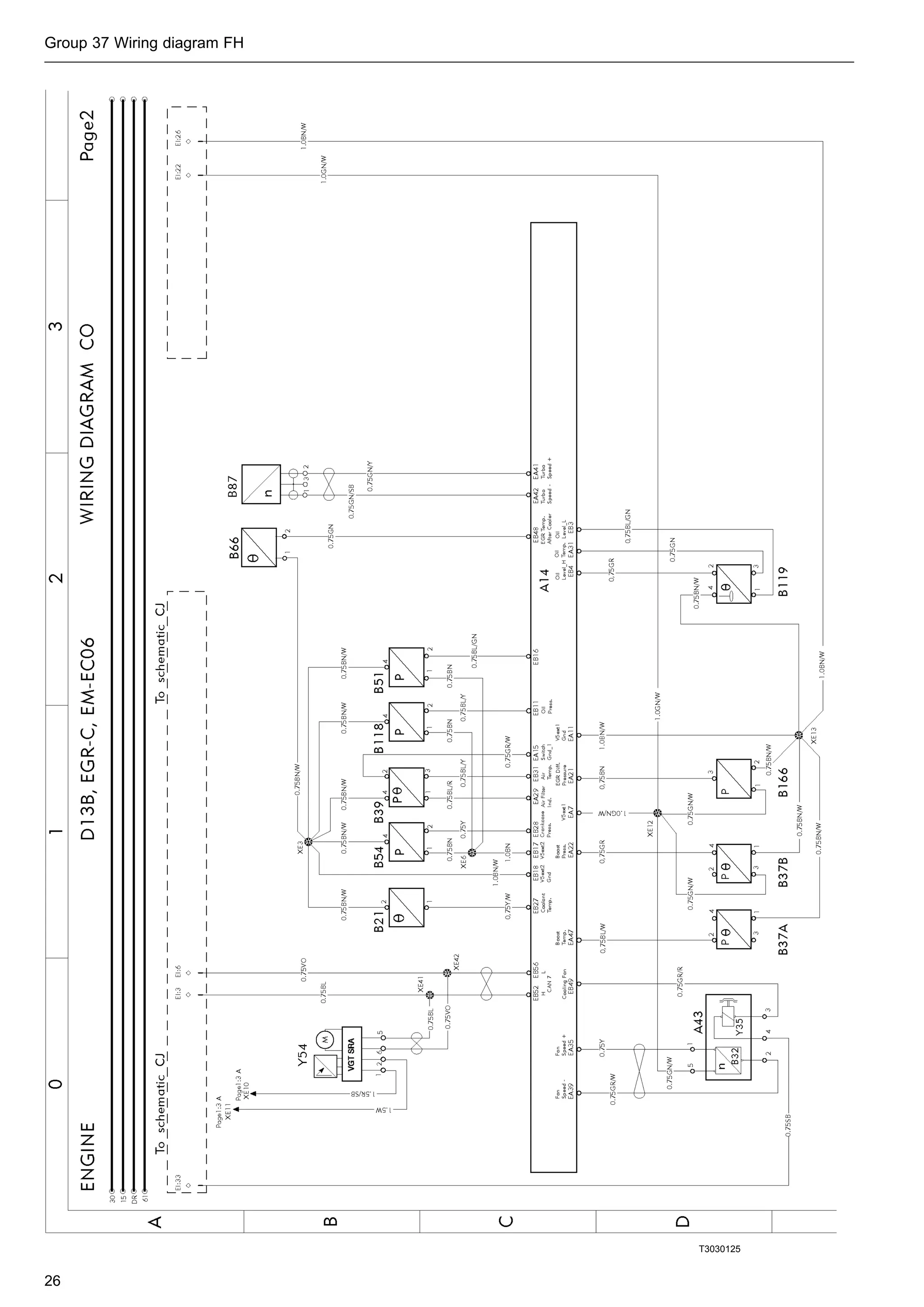 Volvo wiring diagram fh | PDF