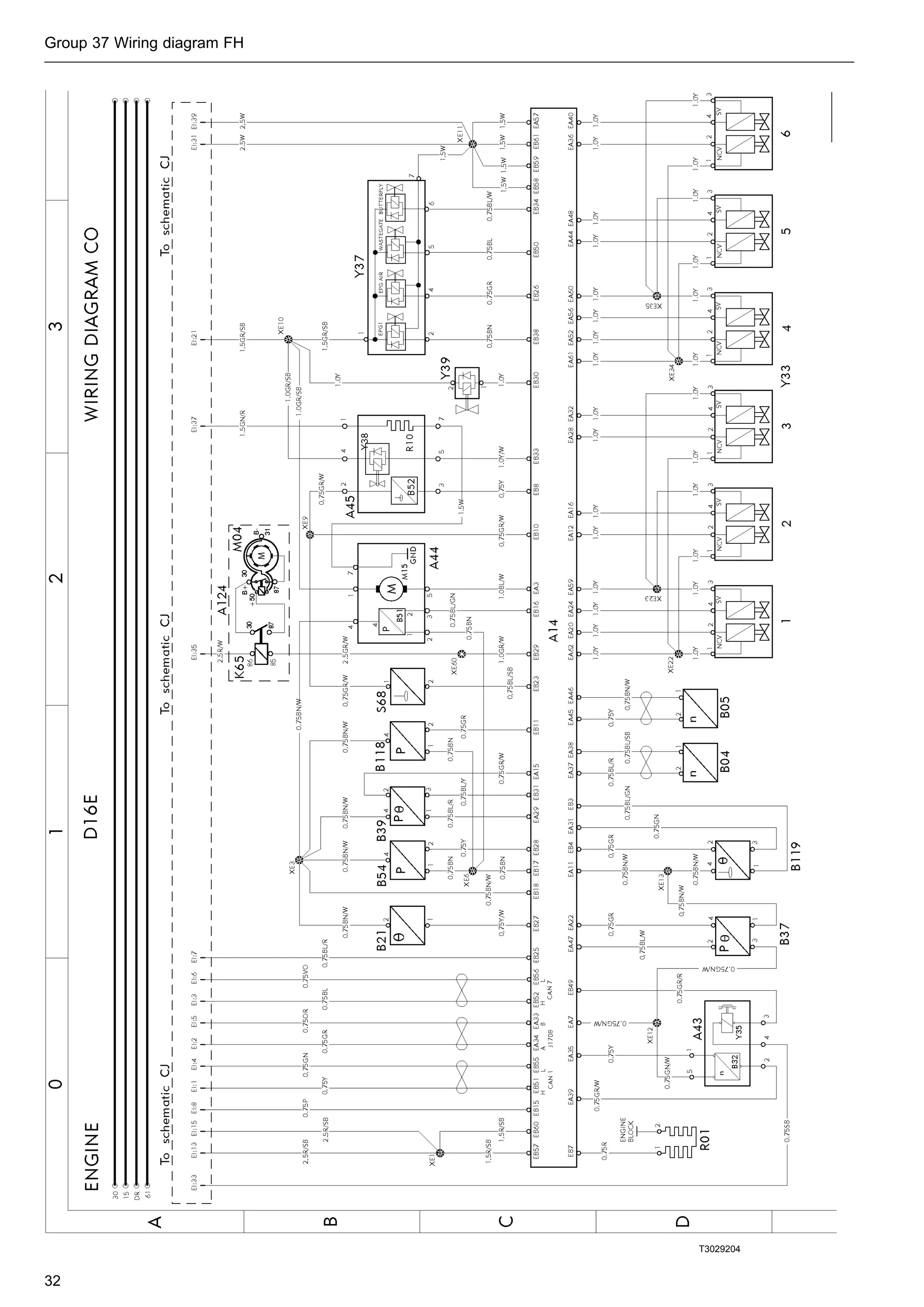 Volvo wiring diagram fh | PDF