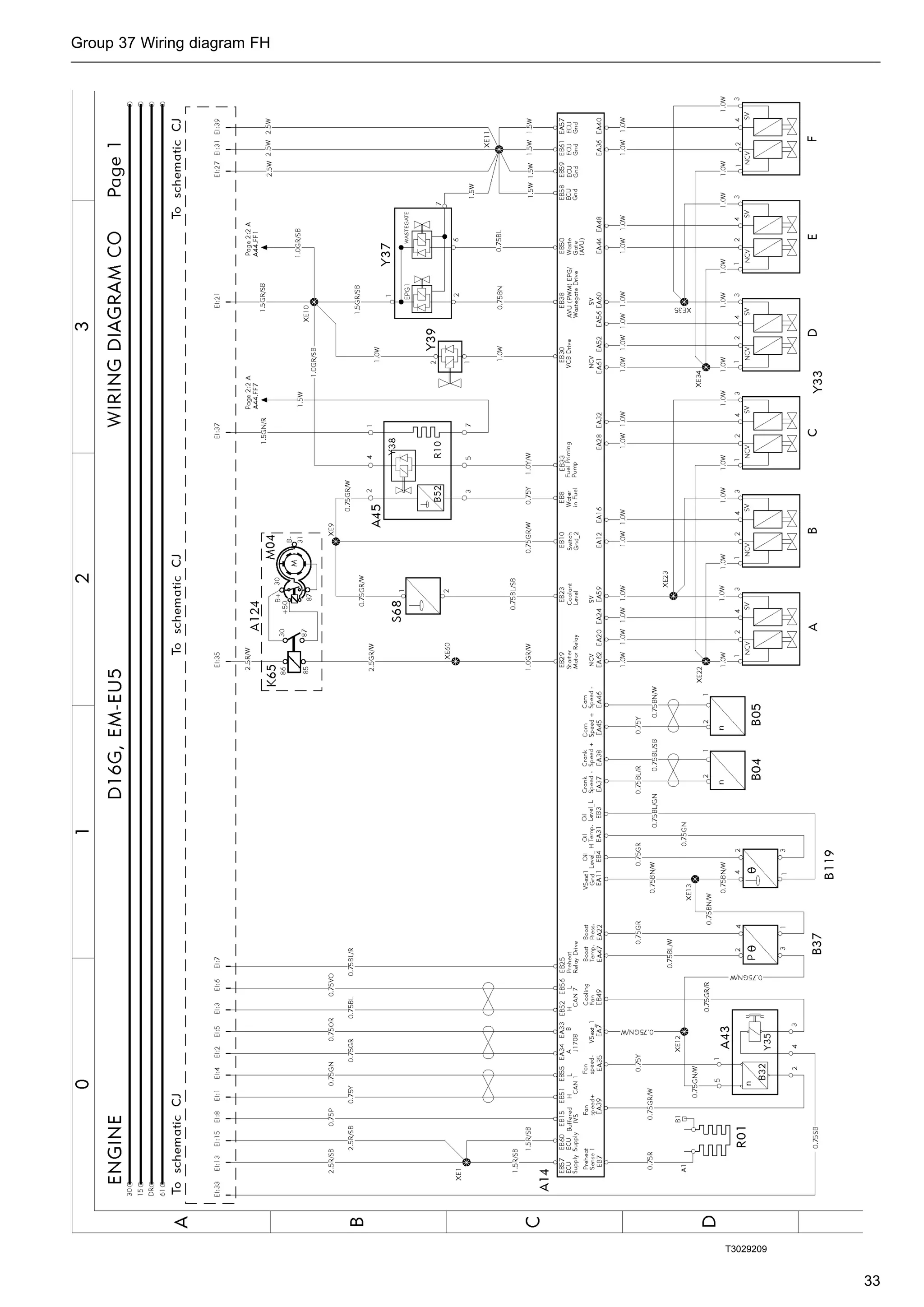 Volvo wiring diagram fh | PDF