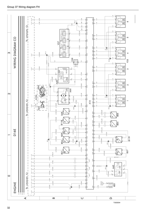 Volvo wiring diagram fh PDF