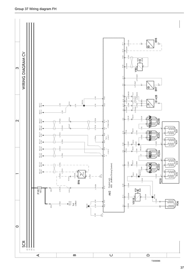 Volvo wiring diagram fh PDF