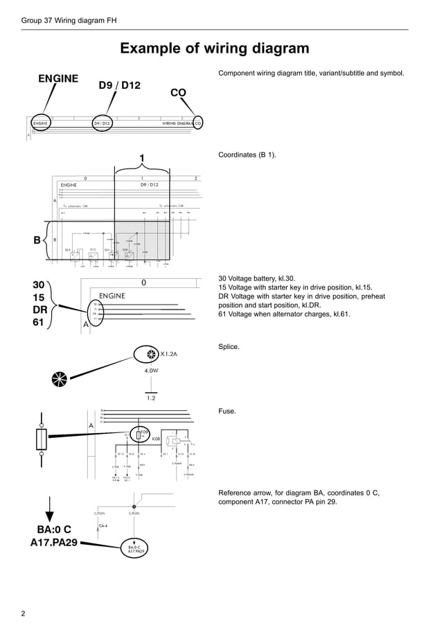 Volvo wiring diagram fh | PDF