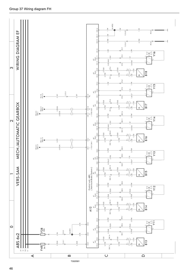 Volvo wiring diagram fh | PDF