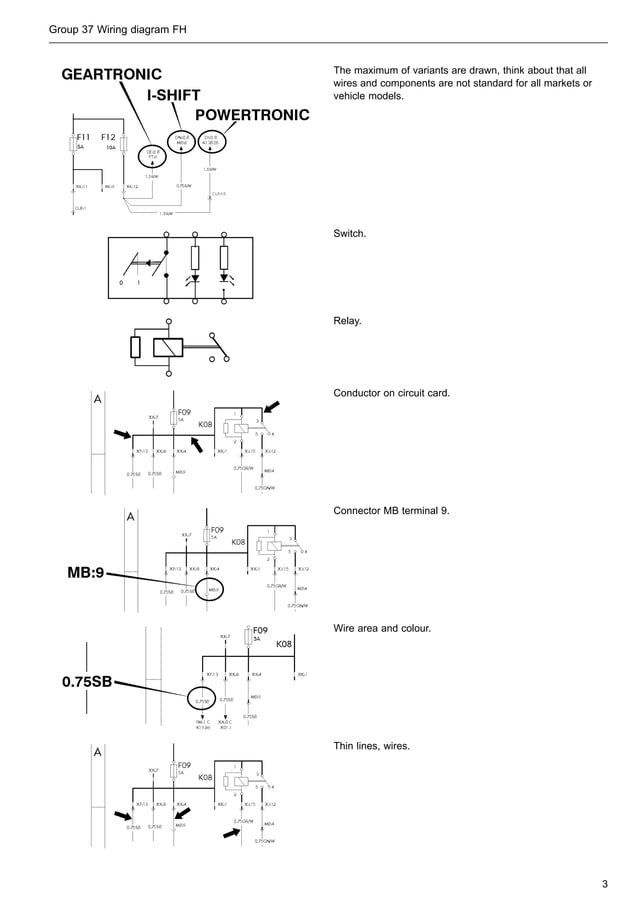 Volvo wiring diagram fh | PDF