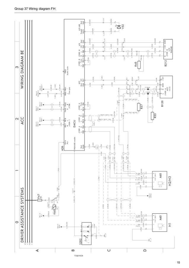 Volvo wiring diagram fh