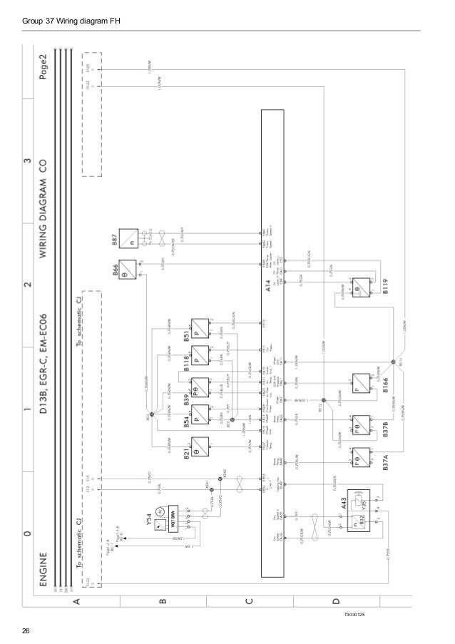 Volvo wiring diagram fh | Volvo Fh12 Wiring Diagram Free Download | | SlideShare