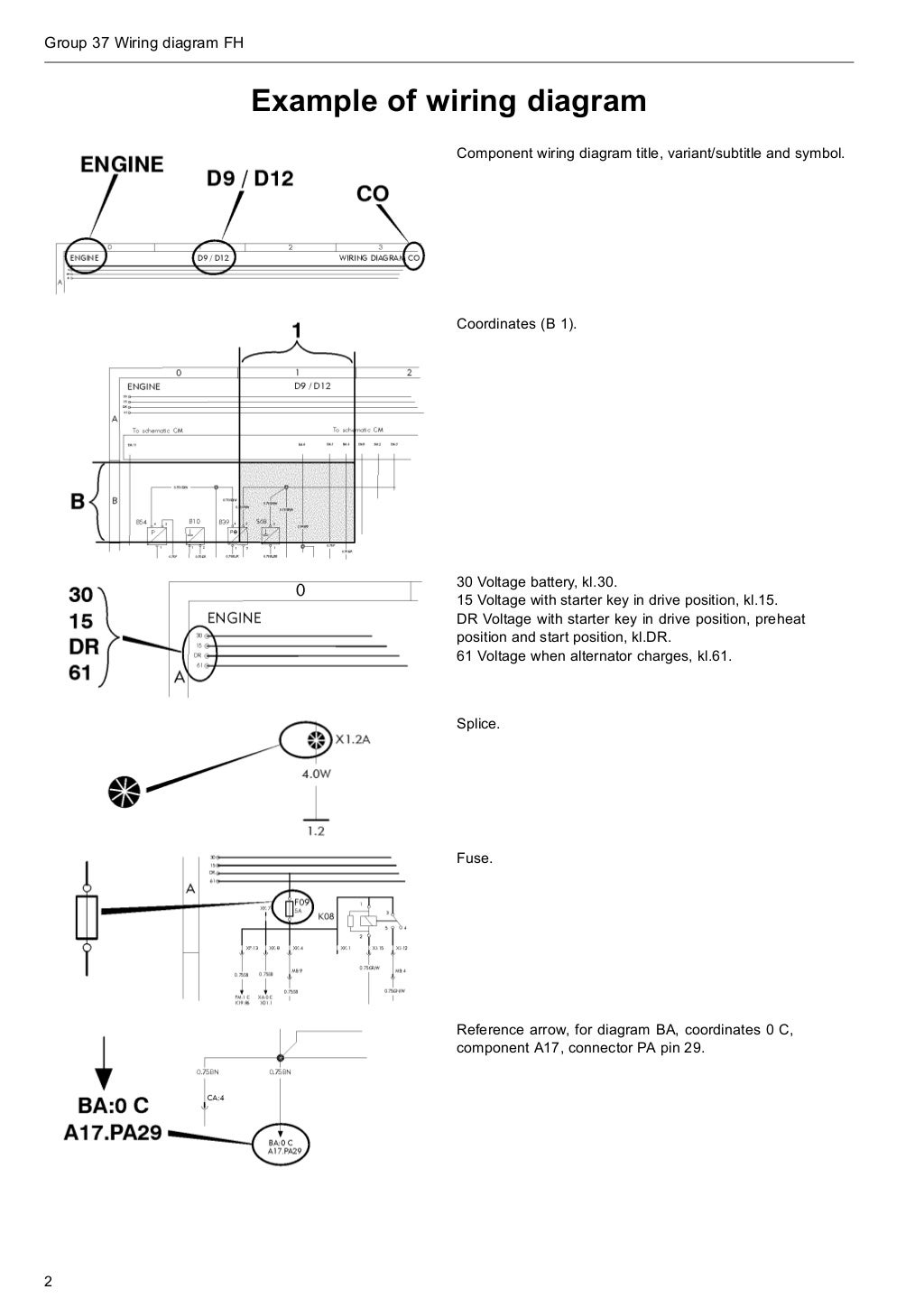 Volvo electronic wiring diagram