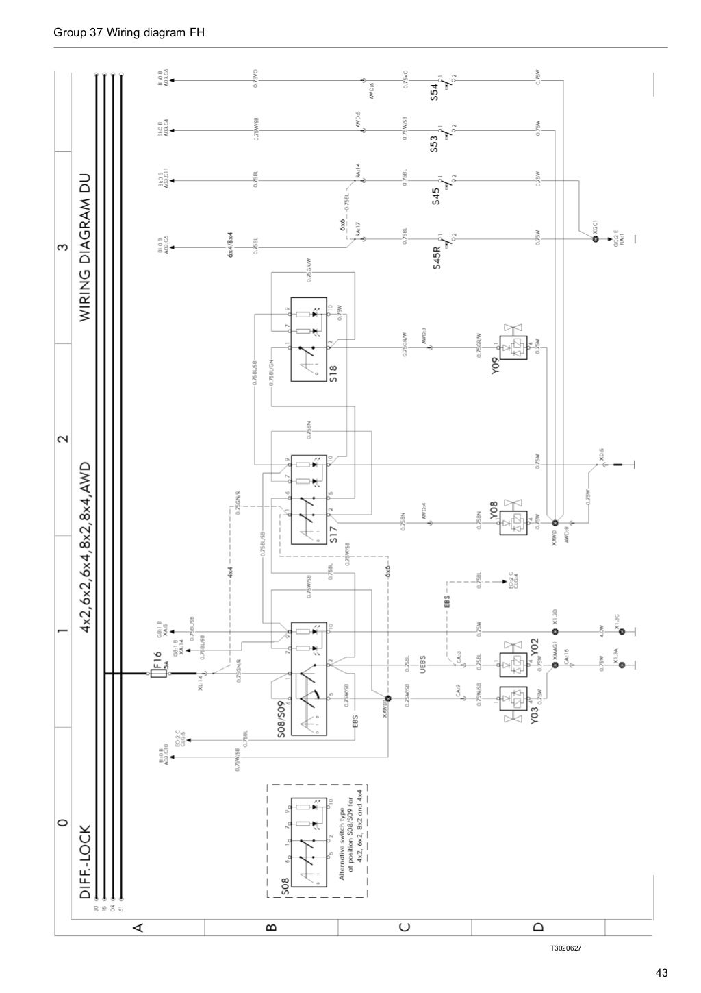 Volvo wiring diagram fh