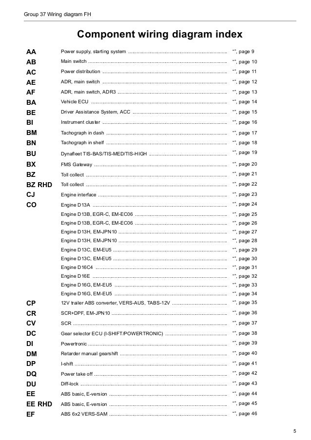 volvo wiring diagram fh 7 638