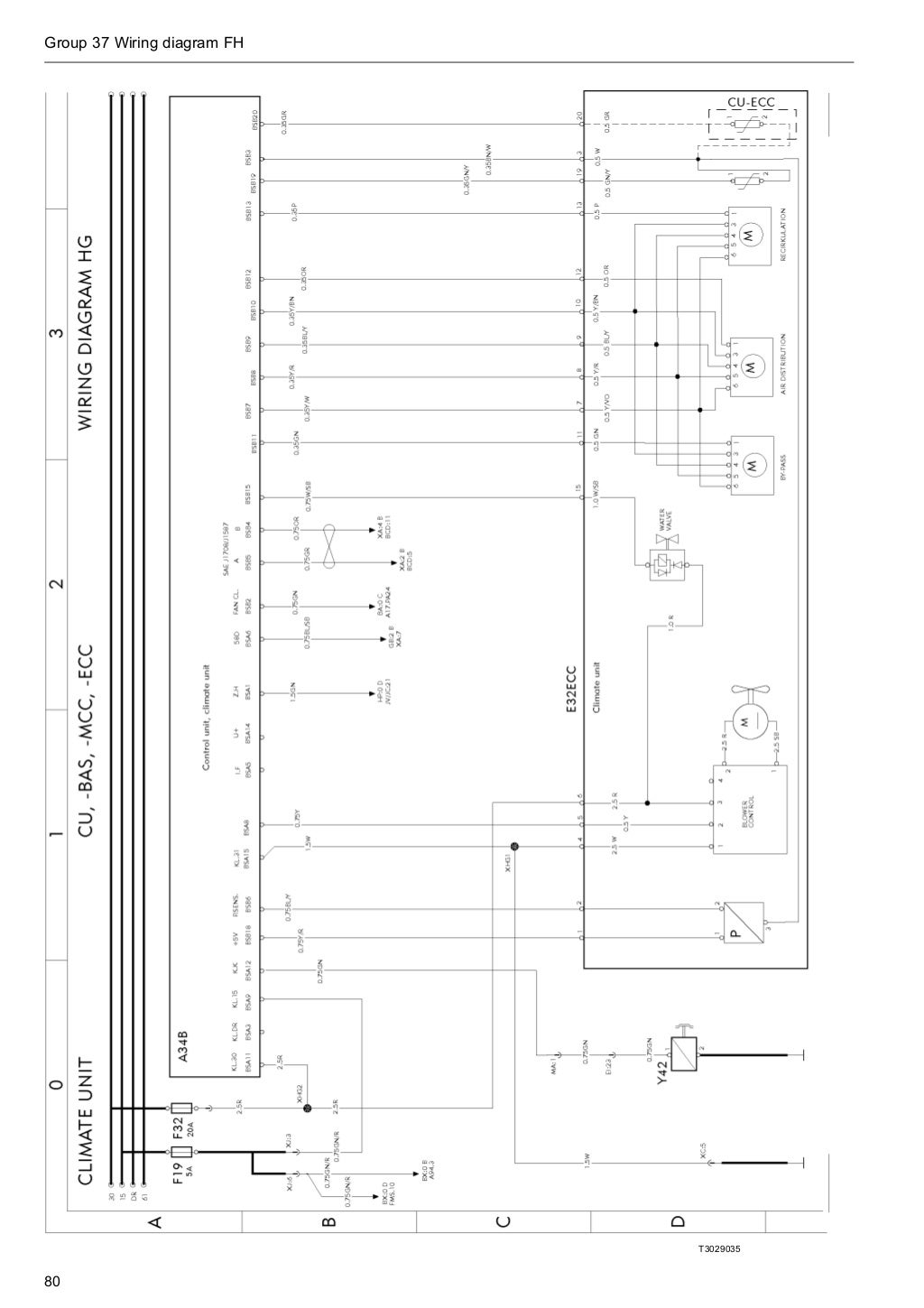 Volvo wiring diagram fh