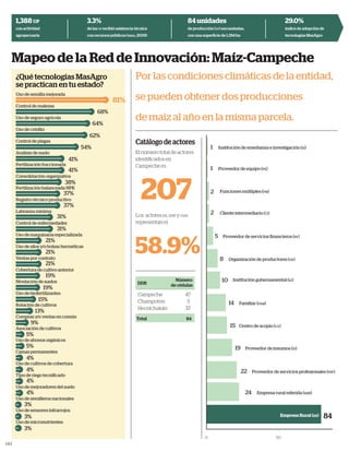 102
¿Qué tecnologías MasAgro
se practican en tu estado?
Uso de semilla mejorada 81%
Control de malezas 68%
Uso de seguro agrícola 64%
Uso de crédito 62%
Control de plagas 54%
Análisis de suelo 41%
Fertilización fraccionada 41%
Consolidación organizativa 38%
Fertilización balanceada NPK 37%
Registro técnico productivo 37%
Labranza mínima 31%
Control de enfermedades 31%
Uso de maquinaria especializada 21%
Uso de silos y/o bolsas herméticas 21%
Ventas por contrato 21%
Cobertura de cultivo anterior 19%
Nivelación de suelos 19%
Uso de biofertilizantes 15%
Rotación de cultivos 13%
Compras y/o ventas en común 9%
Asociación de cultivos 5%
Uso de abonos orgánicos 5%
Camas permanentes 4%
Uso de cultivos de cobertura 4%
Tipo de riego tecnificado 4%
Uso de mejoradores del suelo 4%
Uso de semilleros nacionales 3%
Uso de sensores infrarrojos 3%
Uso de micronutrientes 3%
81%
68%
64%
62%
54%
41%
41%
38%
37%
37%
31%
31%
21%
21%
21%
19%
19%
15%
13%
9%
5%
5%
4%
4%
4%
4%
3%
3%
3%
Mapeo de la Red de Innovación: Maíz-Campeche
Por las condiciones climáticas de la entidad,
se pueden obtener dos producciones
de maiz al año en la misma parcela.
84 unidades
de producción (UP) encuestadas,
con una superﬁcie de 1,394 ha
29.0%
índice de adopción de
tecnologías MasAgro
Catálogodeactores
El número total de actores
identificados en
Campeche es
Los actores ER, ERe y FAM
representan el
DDR
Número
de cédulas
Total 84
1,388 UP
con actividad
agropecuaria
3.3%
de las UP recibió asistencia técnica
con recursos públicos (INEGI, 2009)
Empresa Rural (ER)
xxxxxx
207
58.9%
0 50
84
Empresa rural referida (ERe)
Proveedor de servicios profesionales (PSP)
Proveedor de insumos (PI)
Centro de acopio (CA)
Familiar (FAM)
Institución gubernamental (IG)
Organización de productores (OR)
Proveedor de servicios financieros (PF)
Cliente intermediario (CI)
Funciones múltiples (FM)
Proveedor de equipo (PE)
Institución de enseñanza e investigación (EI)
24
22
19
15
14
10
8
5
2
2
1
1
Campeche
Champotón
Hecelchakán
47
5
32
 