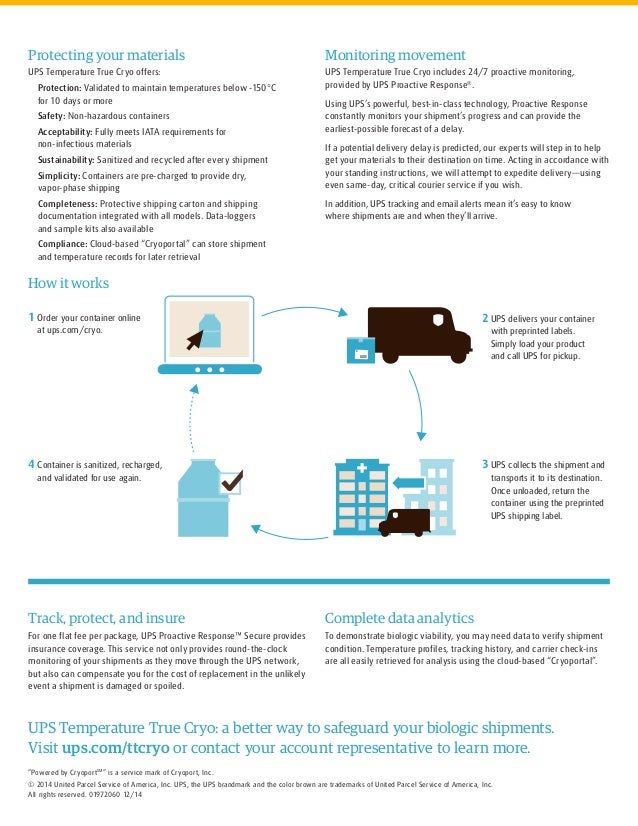 preprinted ups labels