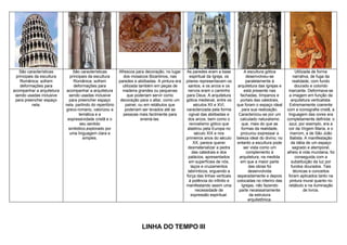 São características
principais da escultura
Românica: sofrem
deformações para
acompanhar a arquitetura
sendo usadas inclusive
para preencher espaço
nela.
São características
principais da escultura
Românica: sofrem
deformações para
acompanhar a arquitetura
sendo usadas inclusive
para preencher espaço
nela. partindo do repertório
greco-romano, valorizou a
temática e a
expressividade cristã e o
seu sentido
simbólico,explorado por
uma linguagem clara e
simples.
Afrescos para decoração, no lugar
dos mosaicos Bizantinos, nas
paredes e abóbadas. A pintura era
utilizada também em peças de
madeira grandes ou pequenas
que poderiam servir como
decoração para o altar, como um
painel, ou em retábulos que
poderiam ser levados até as
pessoas mais facilmente para
ensiná-las.
As paredes eram a base
espiritual da Igreja, os
pilares representavam os
santos, e os arcos e os
nervos eram o caminho
para Deus. A arquitetura
gótica medieval, entre os
séculos XII e XVI,
caracterizada pela forma
ogival das abóbadas e
dos arcos, bem como o
revivalismo gótico que
alastrou pela Europa no
século XIX e nos
primeiros anos do século
XX, parece querer
desmaterializar a pedra
das catedrais e dos
palácios, apresentados
em superfícies de nós,
laços e cruzamentos
labirínticos, erguendo a
força das linhas verticais
à potência do infinito e
manifestando assim uma
necessidade de
expressão espiritual.
A escultura gótica
desenvolveu-se
paralelamente à
arquitetura das Igrejas e
está presente nas
fachadas, tímpanos e
portais das catedrais,
que foram o espaço ideal
para sua realização.
Caracterizou-se por um
calculado naturalismo
que, mais do que as
formas da realidade,
procurou expressar a
beleza ideal do divino; no
entanto a escultura pode
ser vista como um
complemento à
arquitetura, na medida
em que a maior parte
das obras foi
desenvolvida
separadamente e depois
colocadas no interiro das
Igrejas, não fazendo
parte necessariamente
da estrutura
arquitetônica.
Utilizada de forma
narrativa, de fuga da
realidade, com fundo
dourado e colorido
marcante. Deformava-se
a imagem em função da
arquitetura verticalista.
Extremamente coerente
com a iconografia cristã, a
linguagem das cores era
completamente definida: o
azul, por exemplo, era a
cor da Virgem Maria, e o
marrom, a de São João
Batista. A manifestação
da idéia de um espaço
sagrado e atemporal,
alheio à vida mundana, foi
conseguida com a
substituição da luz por
fundos dourados. Tais
técnicas e conceitos
foram aplicados tanto na
pintura mural quanto no
retábulo e na iluminação
de livros.
LINHA DO TEMPO III
 