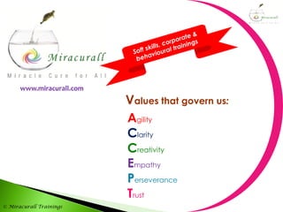 © Miracurall Trainings
Agility
Clarity
Creativity
Empathy
Perseverance
Trust
Values that govern us:
www.miracurall.com
 