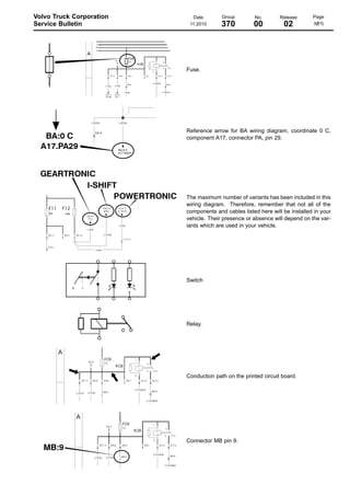 Volvo Truck Corporation
Service Bulletin

Date
11.2010

Group

No.

Release

370

00

02

Page
3(81)

Fuse.

Reference arrow for BA wiring diagram, coordinate 0 C,
component A17, connector PA, pin 29.

The maximum number of variants has been included in this
wiring diagram. Therefore, remember that not all of the
components and cables listed here will be installed in your
vehicle. Their presence or absence will depend on the variants which are used in your vehicle.

Switch

Relay.

Conduction path on the printed circuit board.

Connector MB pin 9.

 