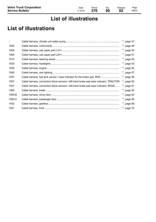 Volvo Truck Corporation
Service Bulletin

Date
11.2010

Group

No.

Release

370

00

02

Page
46(81)

List of illustrations
List of illustrations
-

Cable harness, climate unit water pump..............................................................................

“”, page 47

1000

Cable harness, instruments ................................................................................................

“”, page 48

1006

Cable harness, cab upper part L1H1...................................................................................

“”, page 50

1006

Cable harness, cab upper part L2H1...................................................................................

“”, page 51

1012

Cable harness, steering wheel ............................................................................................

“”, page 52

1020

Cable harness, headlights ...................................................................................................

“”, page 53

1030

Cable harness, engine.........................................................................................................

“”, page 55

1040

Cable harness, rear lighting.................................................................................................

“”, page 57

1057

Cable harness, fuel tank sensor / wear indicator for the brake pad, RHS ...........................

“”, page 59

1057

Cable harness, connection block sensors / left-hand brake pad wear indicator, TRACTOR

“”, page 60

1057

Cable harness, connection block sensors / left-hand brake pad wear indicator, RIGID ......

“”, page 61

1063

Cable harness, trailer...........................................................................................................

“”, page 62

1083-B

Cable harness, driver door ..................................................................................................

“”, page 64

1083-C

Cable harness, passenger door...........................................................................................

“”, page 65

1432

Cable harness, gearbox.......................................................................................................

“”, page 66

1501

Cable harness, front ............................................................................................................

“”, page 70

 