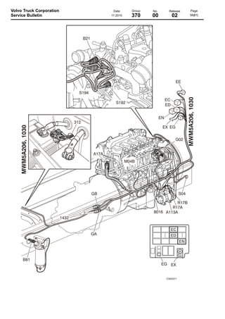 Volvo Truck Corporation
Service Bulletin

Date
11.2010

Group

No.

Release

370

00

02

C3002371

Page
56(81)

 