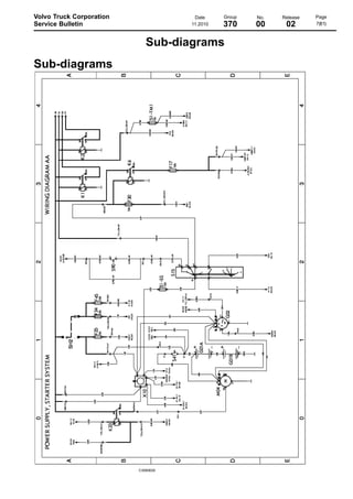 Volvo Truck Corporation
Service Bulletin

Date
11.2010

Group

No.

Release

370

00

02

Sub-diagrams
Sub-diagrams

C3060629

Page
7(81)

 