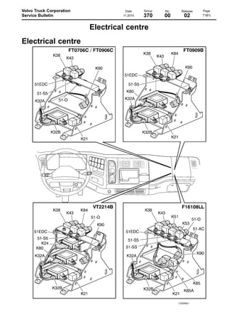 Volvo Truck Corporation
Service Bulletin

Date
11.2010

Group

No.

Release

370

00

02

Electrical centre
Electrical centre

C3029921

Page
71(81)

 