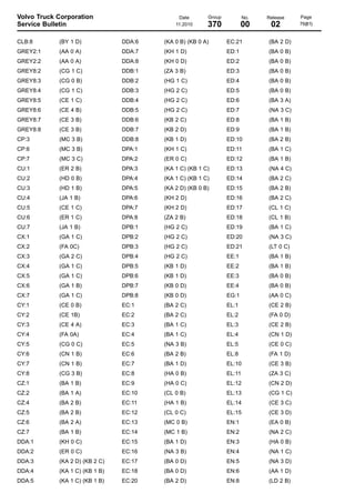 Volvo Truck Corporation
Service Bulletin

Date
11.2010

Group

No.

Release

370

00

02

CLB:8

(BY 1 D)

DDA:6

(KA 0 B) (KB 0 A)

EC:21

(BA 2 D)

GREY2:1

(AA 0 A)

DDA:7

(KH 1 D)

ED:1

(BA 0 B)

GREY2:2

(AA 0 A)

DDA:8

(KH 0 D)

ED:2

(BA 0 B)

GREY8:2

(CG 1 C)

DDB:1

(ZA 3 B)

ED:3

(BA 0 B)

GREY8:3

(CG 0 B)

DDB:2

(HG 1 C)

ED:4

(BA 0 B)

GREY8:4

(CG 1 C)

DDB:3

(HG 2 C)

ED:5

(BA 0 B)

GREY8:5

(CE 1 C)

DDB:4

(HG 2 C)

ED:6

(BA 3 A)

GREY8:6

(CE 4 B)

DDB:5

(HG 2 C)

ED:7

(NA 3 C)

GREY8:7

(CE 3 B)

DDB:6

(KB 2 C)

ED:8

(BA 1 B)

GREY8:8

(CE 3 B)

DDB:7

(KB 2 D)

ED:9

(BA 1 B)

CP:3

(MC 3 B)

DDB:8

(KB 1 D)

ED:10

(BA 2 B)

CP:6

(MC 3 B)

DPA:1

(KH 1 C)

ED:11

(BA 1 C)

CP:7

(MC 3 C)

DPA:2

(ER 0 C)

ED:12

(BA 1 B)

CU:1

(ER 2 B)

DPA:3

(KA 1 C) (KB 1 C)

ED:13

(NA 4 C)

CU:2

(HD 0 B)

DPA:4

(KA 1 C) (KB 1 C)

ED:14

(BA 2 C)

CU:3

(HD 1 B)

DPA:5

(KA 2 D) (KB 0 B)

ED:15

(BA 2 B)

CU:4

(JA 1 B)

DPA:6

(KH 2 D)

ED:16

(BA 2 C)

CU:5

(CE 1 C)

DPA:7

(KH 2 D)

ED:17

(CL 1 C)

CU:6

(ER 1 C)

DPA:8

(ZA 2 B)

ED:18

(CL 1 B)

CU:7

(JA 1 B)

DPB:1

(HG 2 C)

ED:19

(BA 1 C)

CX:1

(GA 1 C)

DPB:2

(HG 2 C)

ED:20

(NA 3 C)

CX:2

(FA 0C)

DPB:3

(HG 2 C)

ED:21

(LT 0 C)

CX:3

(GA 2 C)

DPB:4

(HG 2 C)

EE:1

(BA 1 B)

CX:4

(GA 1 C)

DPB:5

(KB 1 D)

EE:2

(BA 1 B)

CX:5

(GA 1 C)

DPB:6

(KB 1 D)

EE:3

(BA 0 B)

CX:6

(GA 1 B)

DPB:7

(KB 0 D)

EE:4

(BA 0 B)

CX:7

(GA 1 C)

DPB:8

(KB 0 D)

EG:1

(AA 0 C)

CY:1

(CE 0 B)

EC:1

(BA 2 C)

EL:1

(CE 2 B)

CY:2

(CE 1B)

EC:2

(BA 2 C)

EL:2

(FA 0 D)

CY:3

(CE 4 A)

EC:3

(BA 1 C)

EL:3

(CE 2 B)

CY:4

(FA 0A)

EC:4

(BA 1 C)

EL:4

(CN 1 D)

CY:5

(CG 0 C)

EC:5

(NA 3 B)

EL:5

(CE 0 C)

CY:6

(CN 1 B)

EC:6

(BA 2 B)

EL:8

(FA 1 D)

CY:7

(CN 1 B)

EC:7

(BA 1 D)

EL:10

(CE 3 B)

CY:8

(CG 3 B)

EC:8

(HA 0 B)

EL:11

(ZA 3 C)

CZ:1

(BA 1 B)

EC:9

(HA 0 C)

EL:12

(CN 2 D)

CZ:2

(BA 1 A)

EC:10

(CL 0 B)

EL:13

(CG 1 C)

CZ:4

(BA 2 B)

EC:11

(HA 1 B)

EL:14

(CE 3 C)

CZ:5

(BA 2 B)

EC:12

(CL 0 C)

EL:15

(CE 3 D)

CZ:6

(BA 2 A)

EC:13

(MC 0 B)

EN:1

(EA 0 B)

CZ:7

(BA 1 B)

EC:14

(MC 1 B)

EN:2

(NA 2 C)

DDA:1

(KH 0 C)

EC:15

(BA 1 D)

EN:3

(HA 0 B)

DDA:2

(ER 0 C)

EC:16

(NA 3 B)

EN:4

(NA 1 C)

DDA:3

(KA 2 D) (KB 2 C)

EC:17

(BA 0 D)

EN:5

(NA 3 D)

DDA:4

(KA 1 C) (KB 1 B)

EC:18

(BA 0 D)

EN:6

(AA 1 D)

DDA:5

(KA 1 C) (KB 1 B)

EC:20

(BA 2 D)

EN:8

(LD 2 B)

Page
76(81)

 