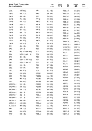 Volvo Truck Corporation
Service Bulletin

Date
11.2010

Group

No.

Release

370

00

02

EN:9

(HM 1 C)

RA:4

(EA 1 B)

RED:A10

(CE 0 C)

EN:10

(AA 2 C)

RA:5

(DL 0 B)

RED:A11

(CE 0 C)

EN:11

(EA 0 B)

RA:7

(NC 1 C)

RED:A12

(NA 2 B)

EN:12

(NA 0 C)

RA:12

(CE 2 C)

RED:B1

(EX 0 B)

EN:13

(AA 2 D)

RA:13

(EZ 2 C)

RED:B2

(ER 3 B)

EN:14

(LS 0 C)

RA:14

(CN 3 D)

RED:B3

(EA 1 B)

EN:15

(LS 0 C)

RA:15

(CE 0 C)

RED:B4

(CE 1 C)

EN:16

(BA 0 D)

RA:16

(CG 3 C)

RED:B5

(CE 1 C)

EN:17

(BA 1 D)

RA:17

(OA 2 C)

RED:B6

(AA 3 D)

EN:18

(NC 0 C)

RA:18

(OA 1 C)

RED:B7

(AA 3 B)

EN:19

(NC 0 C)

RA:19

(OA 0 C)

RED:B9

(ER 1 B)

EN:20

(NC 0 C)

RA:20

(EZ 0 C)

VIOLET8:1

(HD 0 A)

EN:21

(NC 0 C)

TC:4

(EA 3 C)

VIOLET8:3

(HM 0 B)

GA:1

(EA 0 C)

TC:5

(CE 1 D)

VIOLET8:6

(HM 1 B)

GA:2

(ZA 0 B)

TC:6

(CN 2 D)

VIOLET8:8

(CE 1 C)

GA:3

(NA 3 D) (MC 1 B)

TC:7

(CN 1 D)

WA:11

(GA 2 C)

GA:4

(LT 0 C) (MC 1 B)

TC:8

(CK 2 C)

WA:12

(GA 2 D)

GA:5

(EA 0 C)

TC:9

(CE 1 C)

WA:13

(GA 3 C)

GA:6

(LS 0 C) (MC 0 C)

TD:1

(BY 3 D)

WA:14

(GA 2 C)

GA:7

(LS 0 C) (MC 1 C

TD:2

(BY 2 D)

GB:1

(AA 2 B)

TD:3

(BY 2 D)

WA:15

(GA 3 C)

GB:2

(AA 2 A)

TD:4

(BY 2 D)

X21A:1

(OA 1 D)

GB:3

(NC 0 C)

TD:5

(BY 2 D)

X21A:2

(OA 2 D)

GB:4

(NC 0 C)

RED8:1

(HG 1 B)

X21A:3

(OA 0 D)

GB:5

(NC 0 C)

RED8:2

(AA 1 B)

X21A:4

(OA 2 D)

GB:6

(NC 0 C)

RED8:3

(HG 0 B)

X21B:1

(CE 2 D)

GB:7

(MC 1 D)

RED8:4

(KA 0 B)

X21B:2

(CE 3 D)

BROWN8:1

(AA 0 B)

RED8:5

(CE 1 C)

X21C:1

(LD 1 C)

BROWN8:2

(CE 2 C)

RED8:6

(HG 0 B)

X21C:2

(LD 1 C)

BROWN8:3

(CE 1 C)

RED8:7

(ER 0 B)

X21C:3

(LD 1 C)

BROWN8:4

(EZ 2 B)

RED8:8

(ER 4 B)

X21C:5

(LD 0 C)

BROWN8:7

(EZ 1 B)

RED:A1

(ER 2 B)

X21C:6

(LD 0 C)

BROWN8:8

(LD 1 B)

RED:A2

(CE 2 C)

X21D:1

(EZ 2 D)

BROWN:1

(AA 0 B)

RED:A3

(EA 0 B)

X21D:2

(EZ 2 D)

BROWN:2

(HM 1 B)

RED:A5

(CE 1 C)

X21D:3

(EZ 0 D)

BLACK2:2

(MC 0 B)

RED:A6

(AA 1 B)

X21VL:1

(BY 2 D)

RA:1

(CK 1 C)

RED:A7

(FW 1 B)

X21VL:2

(BY 2 D)

RA:2

(CN 0 D)

RED:A8

(ER 1 B)

X21VL:3

(BY 3 D)

RA:3

(CE 1 D)

RED:A9

(ER 1 B)

X21VL:4

(BY 3 D)

Page
77(81)

 