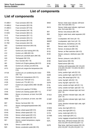 Volvo Truck Corporation
Service Bulletin

Date
11.2010

Group

No.

Release

370

00

02

Page
78(81)

List of components
List of components
B40A

Sensor, brake wear indicator, left-hand
side, front axle (NA 2 C)

B41A

Sensor, brake wear indicator, right-hand
side, front axle (NA 2 D)

B51

Sensor, fuel pressure (BA 3 B)

B52

Sensor, water level, water separator (HD
1 C)

Fuse connector (AA 2 C)

B60LF

Loudspeaker, left, front (JA 1 D)

51-TIS

Fuse connector (BY 0 B)

B60RF

Loudspeaker, right, front (JA 1 D)

51-TM1

Fuse connector (AA 4 B)

B63

Microphone, (handsfree) (JA 3 B)

A03

Combined instrument (NA 0 B)

B81

Sensor, water in fuel (BA 3 B)

A07

Radio (JA 0 C)

B118

Sensor, oil pressure (BA 3 B)

A11

Control unit, door locking (KH 0 B)

B133

Sensor, air filter restriction (NA 4 D)

A12

Control unit, ABS (EE 0 B)

B139

A31

Control unit, anti-theft alarm (NK 0 B)

Sensor, pressure, distributor pipe ( BA
4 B)

A33

Tachograph (NC 0 B)

B148

Sensor, pressure, turbo (BA 2 D)

A71

Hour recorder (NC 1 B)

B189

Speed sensor (BA 3 B)

A81

Control unit, Engine gateway (BA 0 D)

B190

Speed sensor (BA 4 B)

A96

Control unit, climate unit (HD 0 B)

BB

A113

Control unit, engine fan temperature (HA
0 D)

Interface with bodybuilder (CE 3 D) (CE
2 D) (OA 0 D) (OA 1 D) (OA 2 D) (EZ 2
D) (EZ 0 D)

A113A

Control unit, air conditioning fan motor
(HA 1 D)

E03L

Lamp, position light, left (CE 3 D)

E03R

Lamp, position light, right (CE 3 D)

A114

Control unit, temperature (HA 2 C)

E05

Lamp, fifth wheel light (FW 1 D)

A125

Control unit, TGW (BY 0 C)

E07L

Lamp, fog light, left (CG 1 D)

A126

Control unit, TTU (BY 2 C)

E07R

Lamp, fog light, right (CG 1 D)

A127

Control unit, engine (EDC) MID 128 (BA
0 C)

E12L

Lamp, outside roof light, left (CE 1 D)

E12R

Lamp, outside roof light, right (CE 1 D)

A144

Control Unit, gearbox F16108LL

E13LF

A146

Control unit, tracking system (BX 1 C)

Lamp, direction indicator light, left, front
(CN 1 D)

B06A

Sensor, air pressure, air tank, front (NA
0 D)

E13LS

Lamp, direction indicator light, side, left
(CN 1 D)

B06B

Sensor, air pressure, air tank, rear (NA
1D)

E13RF

Lamp, direction indicator light, right, front
(CN 2 D)

B07

Sensor, fuel level (NA 1 D)

E13RS

B12

Sensor, tachograph/speedometer (NC
0 D)

Lamp, direction indicator light, side, right
(CN 3 D)

E16DS

Lamp, door light (ER 0 C)

B13A

Sensor, wheel speed (EE 0 D)

E16PS

Lamp, door light (ER 0 C)

B14A

Sensor, wheel speed (EE 1 D)

E17A

Lamp, inside light (ER 2 C)

B15A

Sensor, wheel speed (EE 2 D)

E17RR

Lamp, inside light (ER 3 C)

B16A

Sensor, wheel speed (EE 3 D)

E23

Lamp, luggage compartment (OA 2 D)

B21

Sensor, coolant temperature, engine
(NA 0 D)

E27L

Rear lamp, left-hand module (CE 0 D)
(CG 2 D) (CK 0 D) (CN 0 D) (EA 1 C)

B21E

Sensor, coolant (BA 2 D)

E27R

B25

Sensor, accelerator pedal (BA 2 B)

Rear lamp, right-hand module (CE 0 D)
(CG 3 D) (CK 1 D) (CN 3 D) (EA 1 C)

51-ABS-1

Fuse connector (EE 0 B)

51-ABS-2

Fuse connector (EE 0 B)

51-ABS-3

Fuse connector (EF 0 B)

51-AC

Fuse connector (HA 1 B)

51-EDC

Fuse connector (BA 0 A)

51-O

Fuse connector (EX 1 C)

51-SS

 
