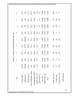 Summer Research Report-Fresh and Hardened Characteristics of Normal Strength SCC
24
Department of Civil Engineering, IIT Roorkee.
 