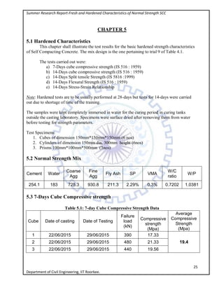 Summer Research Report-Fresh and Hardened Characteristics of Normal Strength SCC
25
Department of Civil Engineering, IIT Roorkee.
CHAPTER 5
5.1 Hardened Characteristics
This chapter shall illustrate the test results for the basic hardened strength characteristics
of Self Compacting Concrete. The mix design is the one pertaining to trial 9 of Table 4.1.
The tests carried out were:
a) 7-Days cube compressive strength (IS 516 : 1959)
b) 14-Days cube compressive strength (IS 516 : 1959)
c) 14-Days Split tensile Strength (IS 5816 :1999)
d) 14-Days Flexural Strength (IS 516 : 1959)
e) 14-Days Stress-Strain Relationship
Note: Hardened tests are to be usually performed at 28-days but tests for 14-days were carried
out due to shortage of time of the training.
The samples were kept completely immersed in water for the curing period in curing tanks
outside the casting laboratory. Specimens were surface dried after removing them from water
before testing for strength parameters.
Test Specimens:
1. Cubes of dimension 150mm*150mm*150mm (6 nos)
2. Cylinders of dimension 150mm dia, 300mm height (6nos)
3. Prisms 100mm*100mm*500mm (3nos)
5.2 Normal Strength Mix
Cement Water
Coarse
Agg
Fine
Agg
Fly Ash SP VMA
W/C
ratio
W/P
254.1 183 725.3 930.8 211.3 2.29% 0.3% 0.7202 1.0381
5.3 7-Days Cube Compressive strength
Table 5.1: 7-day Cube Compressive Strength Data
Cube Date of casting Date of Testing
Failure
load
(kN)
Compressive
strength
(Mpa)
Average
Compressive
Strength
(Mpa)
1 22/06/2015 29/06/2015 390 17.33
19.42 22/06/2015 29/06/2015 480 21.33
3 22/06/2015 29/06/2015 440 19.56
 
