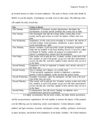 Empower Women 16
go towards increase in salary of current employees. The topics to discuss on the chart should be
flexible in case the majority of participants are really keen on other topics. The following chart
will explain the topic of each day:
Day Topics to discuss
First Monday Identification of structural societal characteristics that hinder the
development of women and the problems that women face in India
First Tuesday The stereotyped roles that the average Indian women plays in her
society and the goal of how to evolve the mindset of these roles over
time
First Wednesday Explanation of why work can be rewarding in a women’s life and how it
can lead to future social promotion; clarification is given about their
social and health-care rights
First Thursday Review examples of past successful women development programs in
India that are available in the book Building Women’s Capacities, edited
by Ranjani K. Murthy; explain the purpose of commencement and
choose a commencement speaker from the participants
First Friday This session will be split into five 24 minute sections so that each of the
five members in each of the groups can go over with their representative
on how the talks this week have applied to them and how they can use it
in the future
Second Monday Explanation of why it is important to monitor one’s income and save it
for future use
Second Tuesday How to manage one’s finances on a weekly basis
*If the non-profit organization decides to implement a microloan-
portion, it will be explained on this day how the process works
Second Wednesday Examples of locations where the participants can find work in the local
area if they have not so far
Second Thursday This session will be split into five 24 minute sections so that each of the
five members in each of the groups can go over with their representative
on how the talks this week have applied to them and how they can use it
in the future
Second Friday Commencement that will involve handing out diplomas and a
commencement speech by a participant.
It is highly recommended that the donor country, the Indian federal government,
and the non-government organizations all work together to measure the impacts of this program
over the following year by monitoring certain social indicators. Certain indicators include
political and legal awareness, economic and physical security, mobility, purchases, involvement
in major decisions, and freedom from domination by the family (Schuler). All of these indicators
 