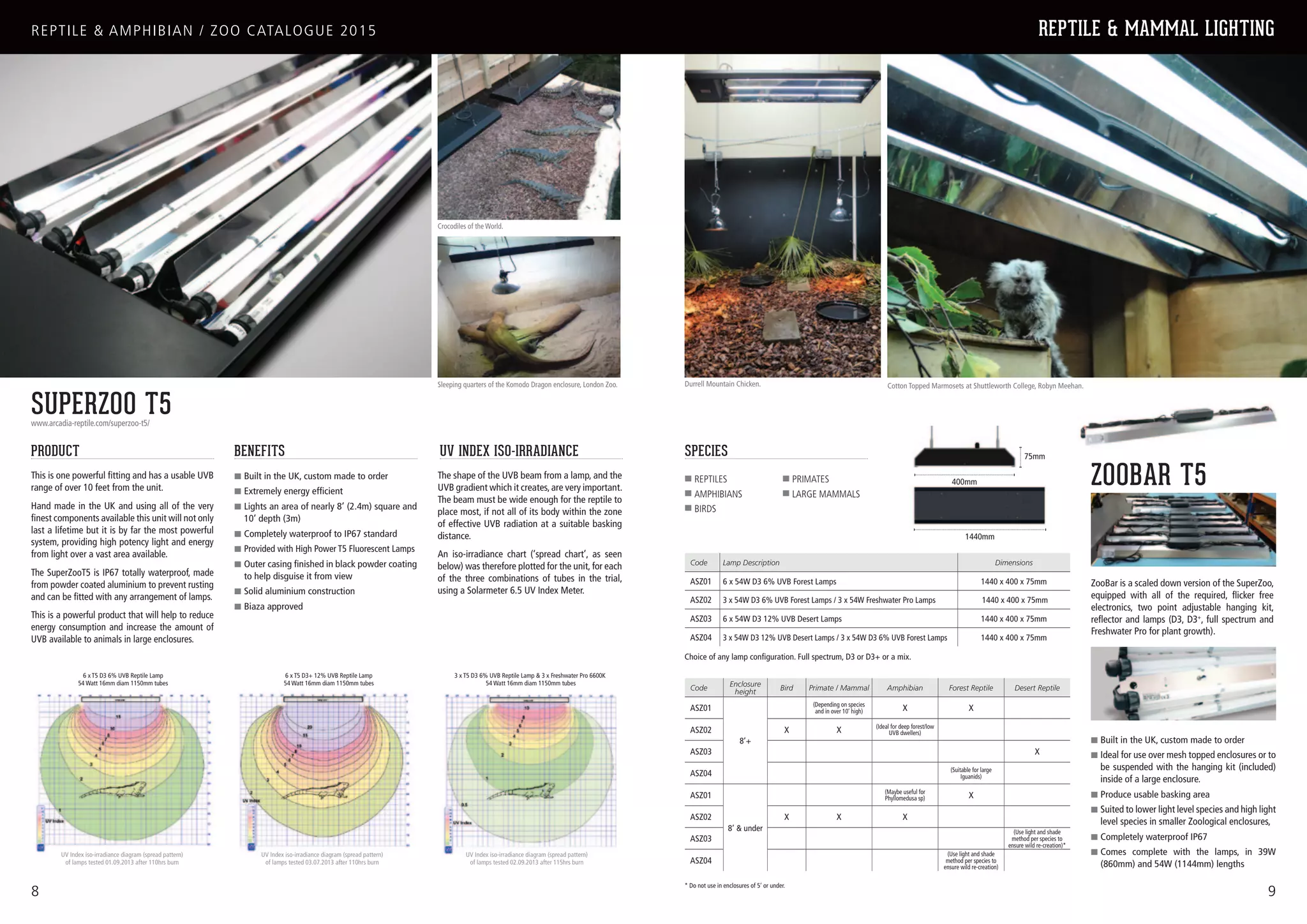 Reptile Zoo Catalogue PPT