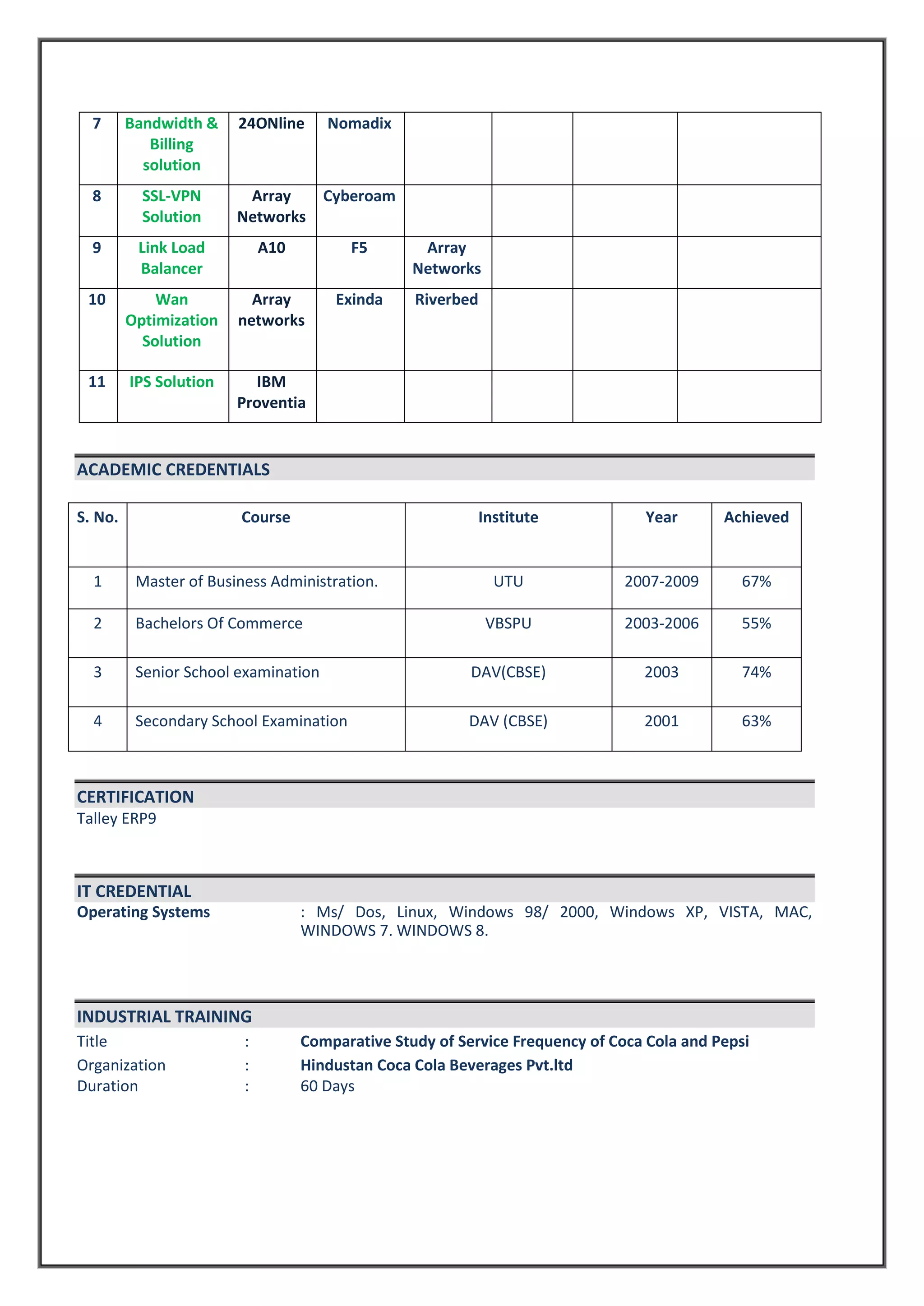 Raj Gaurav Singh Resume WS | PDF