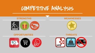 COMPETITIVE ANALYSIS
STRENGTHS WEAKNESSES
OPPORTUNITIES THREATS
 