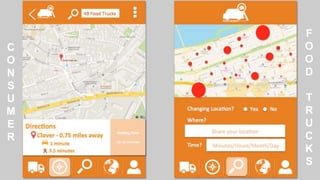 C
O
N
S
U
M
E
R
F
O
O
D
T
R
U
C
K
S
 