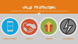 VALUE PROPOSITIONS
MOBILE PAYMENT CONVENIENCELOYALTY REWARD
 