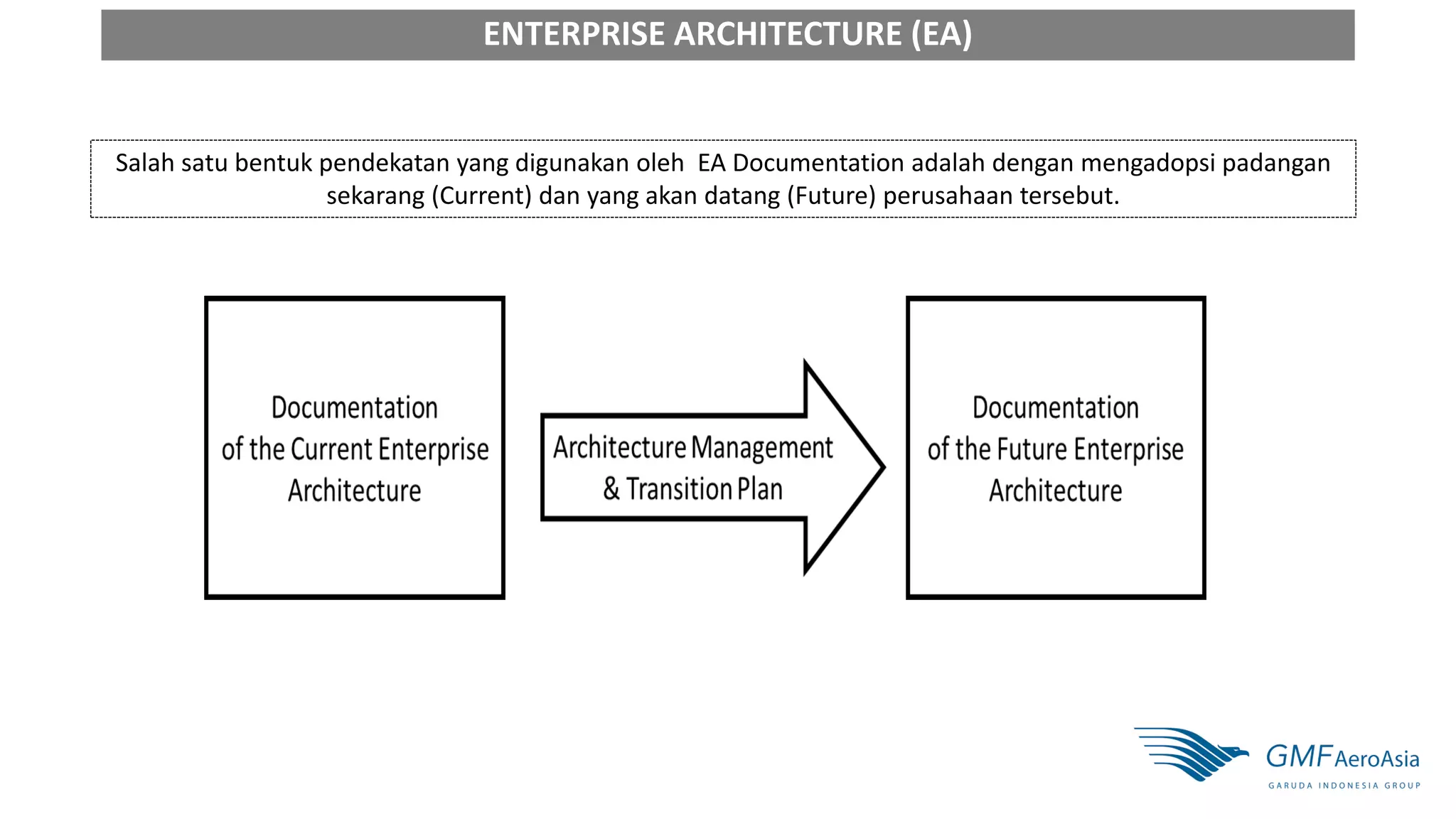 EA CUBE FRAMEWORK | PDF