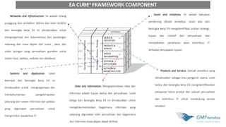 EA CUBE FRAMEWORK | PDF