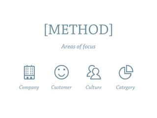 [METHOD]
Company Customer Culture Category
Areas of focus
 