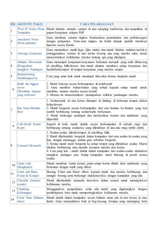 88 aktiviti pak21 | DOCX