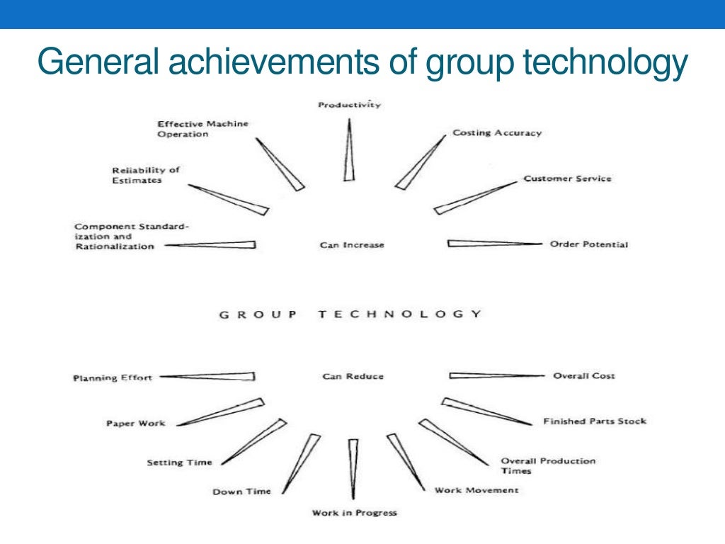 Group Technology
