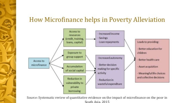 How can microfinance help reduce poverty?