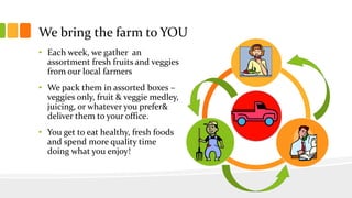 We bring the farm to YOU
• Each week, we gather an
assortment fresh fruits and veggies
from our local farmers
• We pack them in assorted boxes –
veggies only, fruit & veggie medley,
juicing, or whatever you prefer&
deliver them to your office.
• You get to eat healthy, fresh foods
and spend more quality time
doing what you enjoy!
 